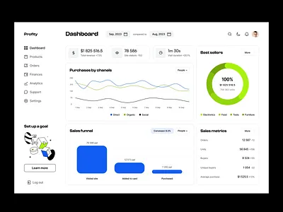 E-commerce Dashboard